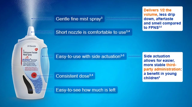 Fluticasone for Travelers: Managing Allergies on the Go